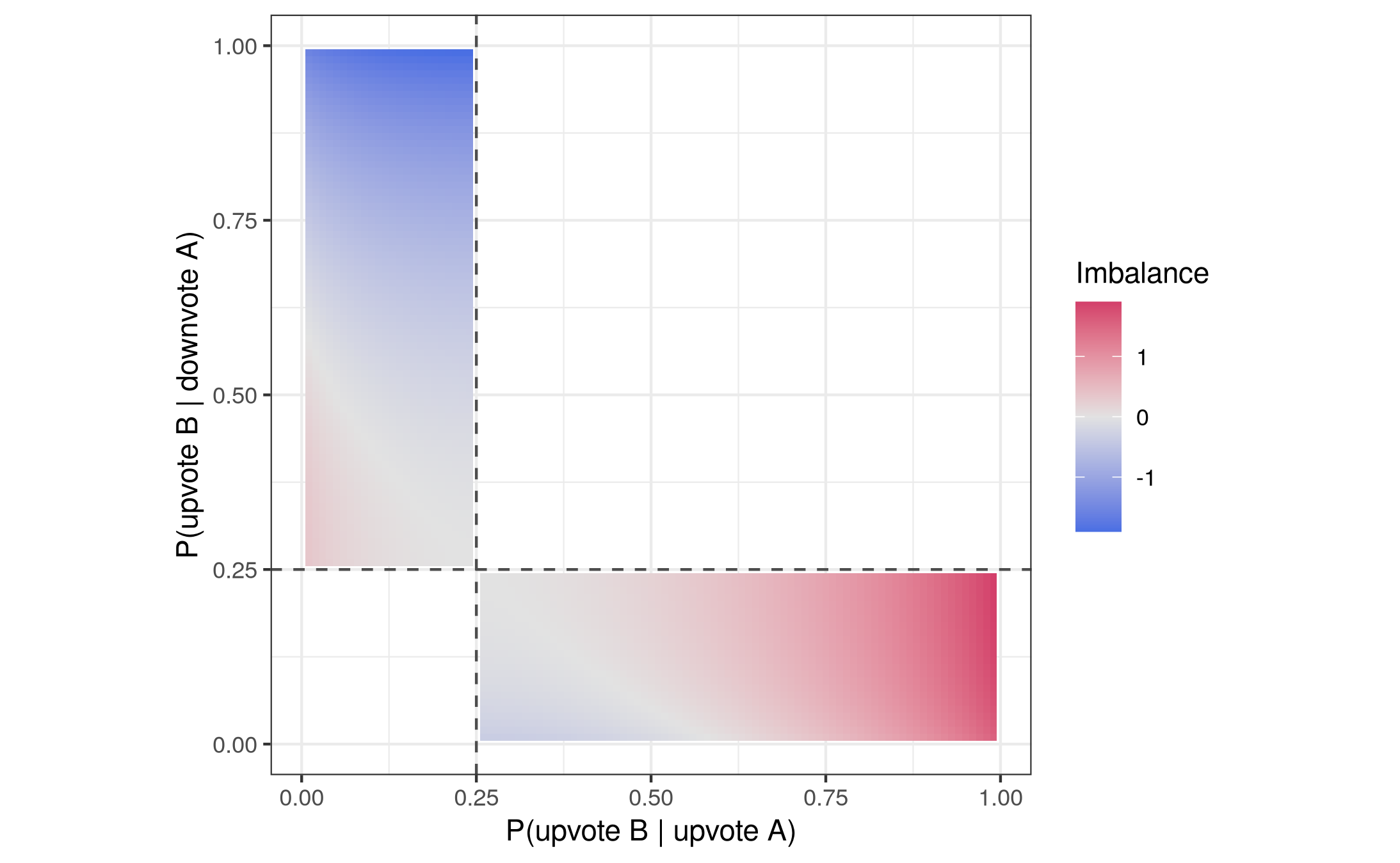 entropy imbalance, p = 0.5